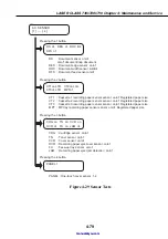 Предварительный просмотр 162 страницы Canon LASER CLASS 730i Service Manual