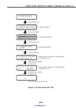 Предварительный просмотр 166 страницы Canon LASER CLASS 730i Service Manual