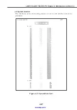 Предварительный просмотр 170 страницы Canon LASER CLASS 730i Service Manual