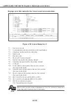 Предварительный просмотр 195 страницы Canon LASER CLASS 730i Service Manual