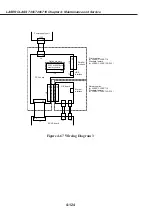 Предварительный просмотр 207 страницы Canon LASER CLASS 730i Service Manual