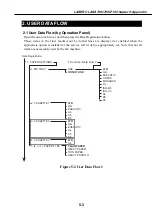 Предварительный просмотр 211 страницы Canon LASER CLASS 730i Service Manual