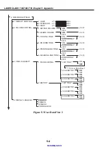 Предварительный просмотр 212 страницы Canon LASER CLASS 730i Service Manual