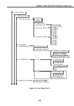 Предварительный просмотр 213 страницы Canon LASER CLASS 730i Service Manual