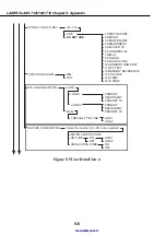 Предварительный просмотр 214 страницы Canon LASER CLASS 730i Service Manual