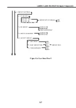 Предварительный просмотр 215 страницы Canon LASER CLASS 730i Service Manual