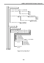 Предварительный просмотр 217 страницы Canon LASER CLASS 730i Service Manual