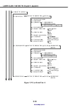 Предварительный просмотр 218 страницы Canon LASER CLASS 730i Service Manual