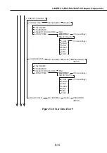 Предварительный просмотр 219 страницы Canon LASER CLASS 730i Service Manual