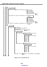 Предварительный просмотр 220 страницы Canon LASER CLASS 730i Service Manual