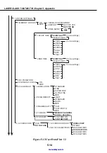 Предварительный просмотр 222 страницы Canon LASER CLASS 730i Service Manual