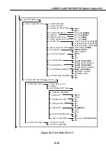 Предварительный просмотр 223 страницы Canon LASER CLASS 730i Service Manual