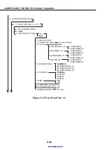 Предварительный просмотр 224 страницы Canon LASER CLASS 730i Service Manual