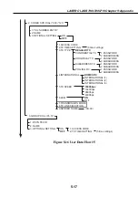 Предварительный просмотр 225 страницы Canon LASER CLASS 730i Service Manual