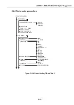 Предварительный просмотр 229 страницы Canon LASER CLASS 730i Service Manual