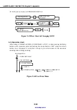 Предварительный просмотр 244 страницы Canon LASER CLASS 730i Service Manual