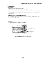 Предварительный просмотр 261 страницы Canon LASER CLASS 730i Service Manual