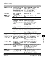 Preview for 128 page of Canon LASER CLASS 730i User Manual