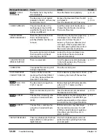 Предварительный просмотр 129 страницы Canon LASER CLASS 730i User Manual