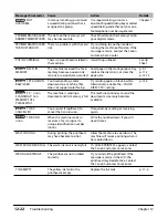 Preview for 131 page of Canon LASER CLASS 730i User Manual