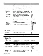 Preview for 138 page of Canon LASER CLASS 730i User Manual