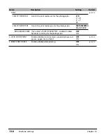 Preview for 141 page of Canon LASER CLASS 730i User Manual