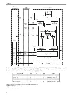 Предварительный просмотр 32 страницы Canon LBP 3370 Service Manual