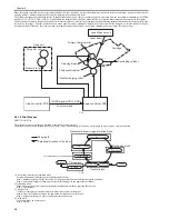 Предварительный просмотр 36 страницы Canon LBP 3370 Service Manual