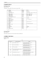 Предварительный просмотр 92 страницы Canon LBP 3370 Service Manual