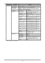 Предварительный просмотр 51 страницы Canon LX-MU800Z User Manual