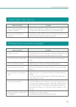 Preview for 159 page of Canon LX-P1300 User Manual