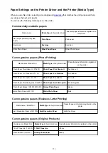 Preview for 324 page of Canon MG6600 Series Manual