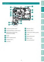 Предварительный просмотр 8 страницы Canon MK5000 User Manual