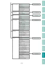 Предварительный просмотр 236 страницы Canon MK5000 User Manual