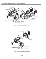 Предварительный просмотр 99 страницы Canon MultiPASS C530 Service Manual