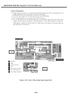 Предварительный просмотр 111 страницы Canon MultiPASS C530 Service Manual