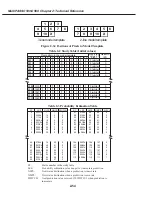 Предварительный просмотр 133 страницы Canon MultiPASS C530 Service Manual