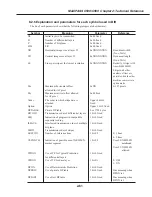 Предварительный просмотр 140 страницы Canon MultiPASS C530 Service Manual