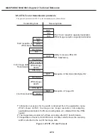 Предварительный просмотр 153 страницы Canon MultiPASS C530 Service Manual