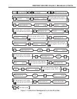 Предварительный просмотр 166 страницы Canon MultiPASS C530 Service Manual