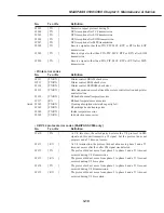 Предварительный просмотр 176 страницы Canon MultiPASS C530 Service Manual