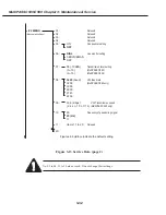 Предварительный просмотр 189 страницы Canon MultiPASS C530 Service Manual