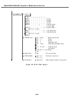 Предварительный просмотр 193 страницы Canon MultiPASS C530 Service Manual