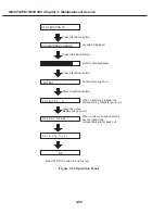 Предварительный просмотр 213 страницы Canon MultiPASS C530 Service Manual