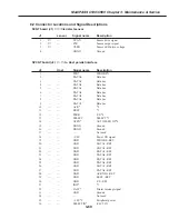 Предварительный просмотр 226 страницы Canon MultiPASS C530 Service Manual