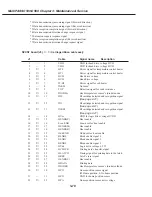 Предварительный просмотр 227 страницы Canon MultiPASS C530 Service Manual