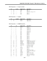 Предварительный просмотр 228 страницы Canon MultiPASS C530 Service Manual