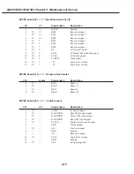 Предварительный просмотр 229 страницы Canon MultiPASS C530 Service Manual