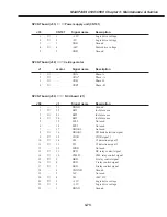 Предварительный просмотр 230 страницы Canon MultiPASS C530 Service Manual