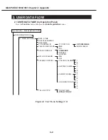 Предварительный просмотр 233 страницы Canon MultiPASS C530 Service Manual